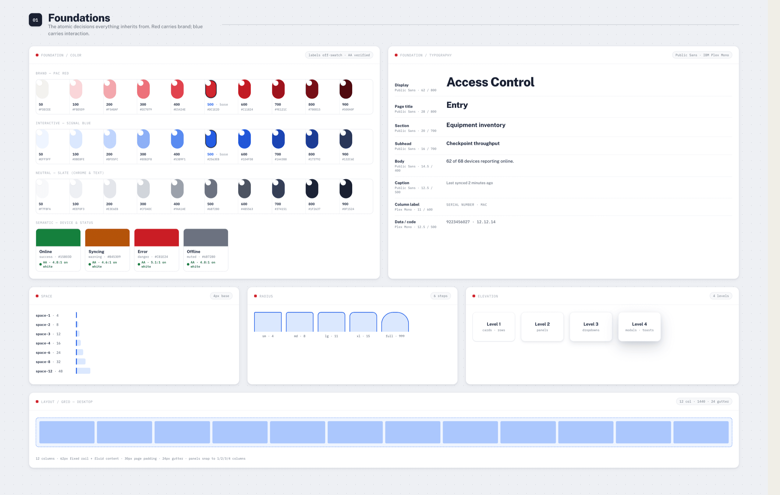 The Pac X foundations layer: brand, interactive and neutral color ramps with verified contrast, the type scale, spacing, radius, elevation and the 12-column desktop grid
