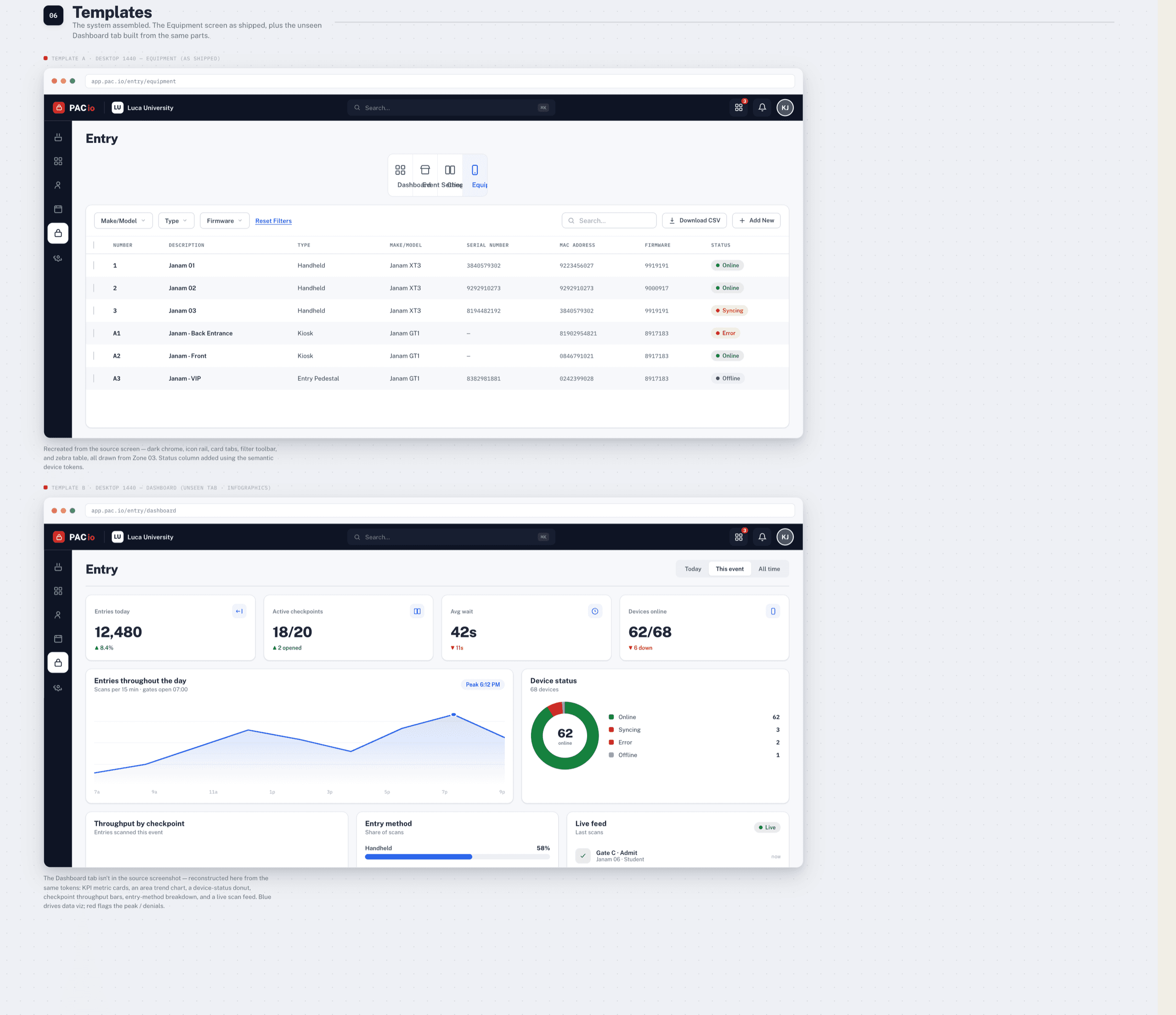 Pac X desktop templates for equipment management and the dashboard, assembled from the system's own components
