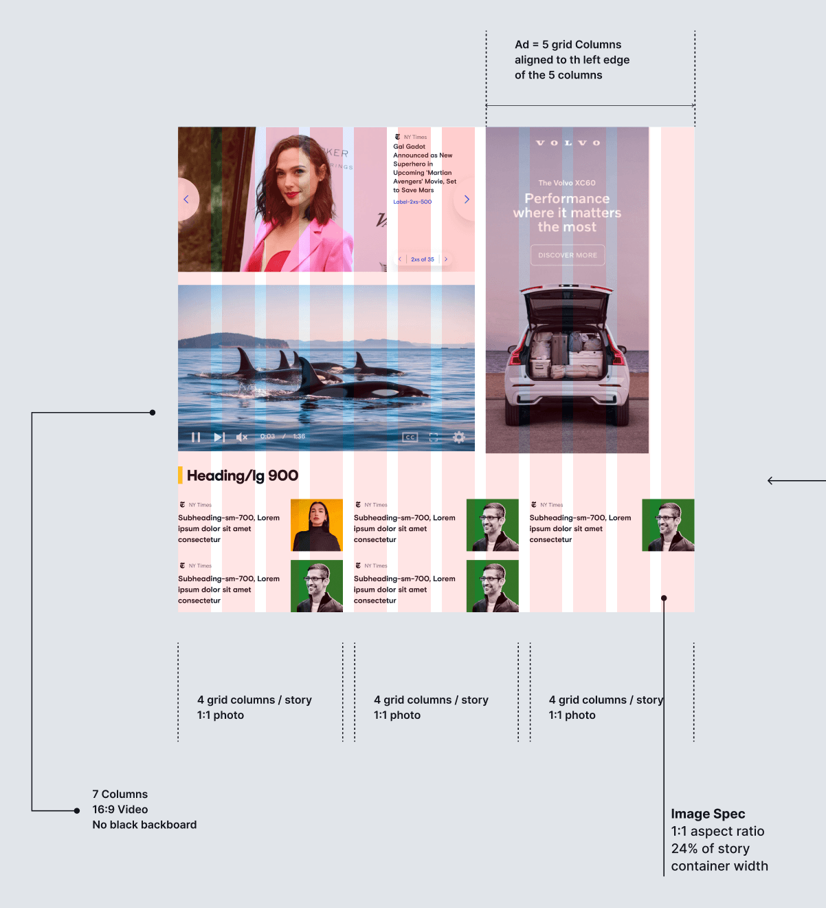 An AOL layout redlined against the grid, with column counts for video, ads and story cards, plus image aspect and width specs